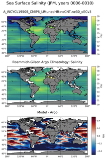 JFM Model Salinity compared with Argo observations