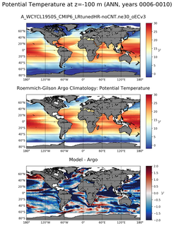 ANN Model potential temperature compared with Argo observations