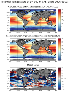 JAS Model potential temperature compared with Argo observations