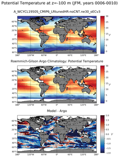 JFM Model potential temperature compared with Argo observations