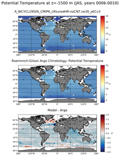 JAS Model potential temperature compared with Argo observations