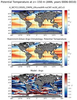 ANN Model potential temperature compared with Argo observations