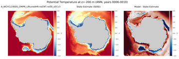 ANN Potential Temperature