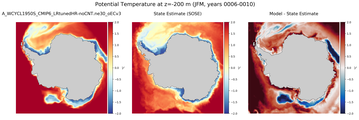 JFM Potential Temperature