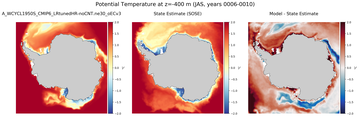 JAS Potential Temperature