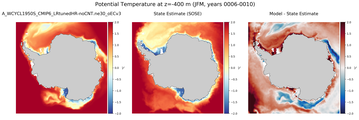JFM Potential Temperature