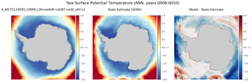 ANN Potential Temperature