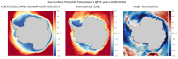 JFM Potential Temperature