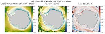 JAS Zonal Velocity