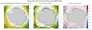 JFM Zonal Velocity
