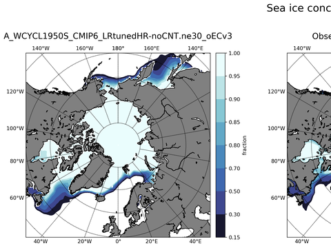 Sea Ice Analysis