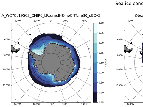 Southern-Hemisphere Sea-Ice Concentration