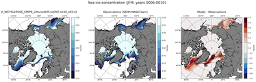 JFM Climatology Map of Northern-Hemisphere Sea-Ice Concentration