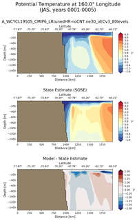 JAS Potential Temperature at 160.0$\degree$ Longitude JAS