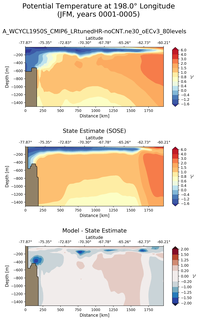 JFM Potential Temperature at 198.0$\degree$ Longitude JFM