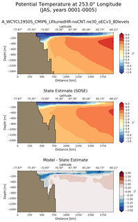 JAS Potential Temperature at 253.0$\degree$ Longitude JAS