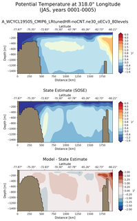 JAS Potential Temperature at 318.0$\degree$ Longitude JAS