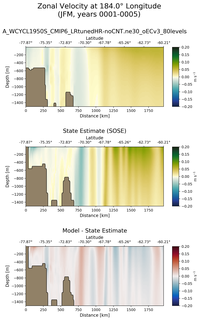 JFM Zonal Velocity at 184.0$\degree$ Longitude JFM