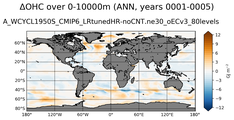 ANN Anomaly in Ocean Heat Content over 0-10000m
