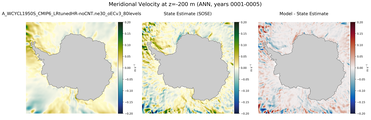 ANN Meridional Velocity