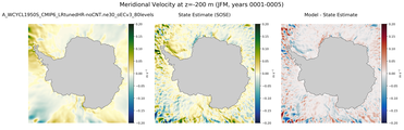 JFM Meridional Velocity
