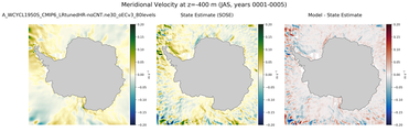 JAS Meridional Velocity