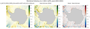 JFM Meridional Velocity