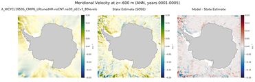 ANN Meridional Velocity
