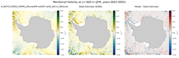JFM Meridional Velocity