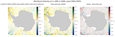 ANN Meridional Velocity