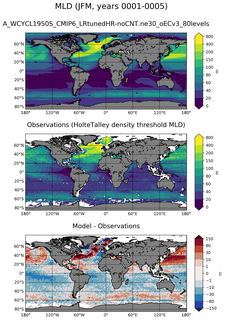JFM Mean Mixed-Layer Depth