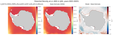 JAS Potential Density