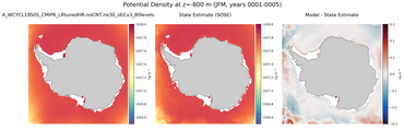 JFM Potential Density