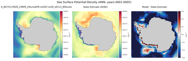 ANN Potential Density