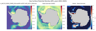 JFM Potential Density