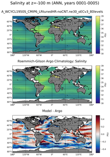 ANN Model Salinity compared with Argo observations