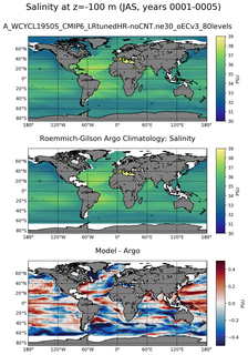 JAS Model Salinity compared with Argo observations