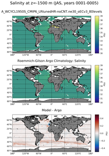 JAS Model Salinity compared with Argo observations