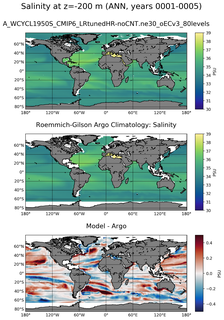 ANN Model Salinity compared with Argo observations