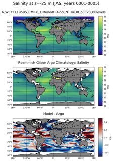 JAS Model Salinity compared with Argo observations