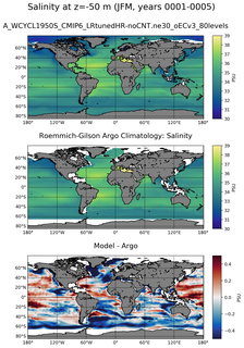 JFM Model Salinity compared with Argo observations