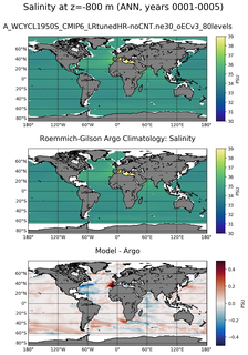 ANN Model Salinity compared with Argo observations