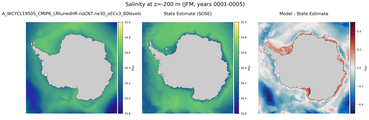 JFM Salinity