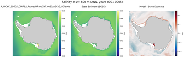 ANN Salinity