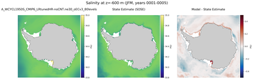 JFM Salinity