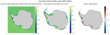 JFM Salinity