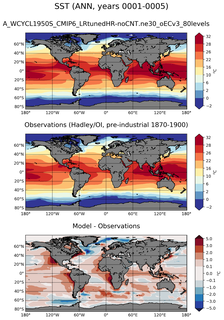 ANN Mean Sea Surface Temperature