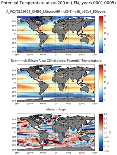 JFM Model potential temperature compared with Argo observations