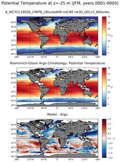 JFM Model potential temperature compared with Argo observations