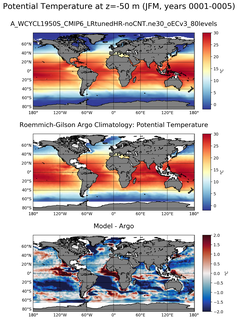 JFM Model potential temperature compared with Argo observations